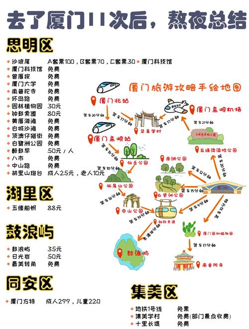 厦门省心攻略 从科技视角玩转海上花园